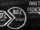 Arbetar du efter efter 80/20-regeln?