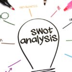 Hur ser din SWOT-analys ut?