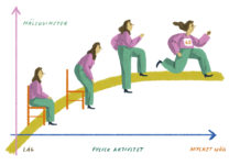 Slutbetänkande konkluderar: ”Sverige behöver en nationell strategi för att bryta stillasittandet”