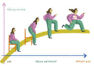 Slutbetänkande konkluderar: ”Sverige behöver en nationell strategi för att bryta stillasittandet”