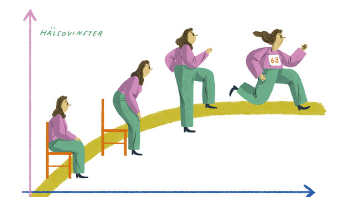 Slutbetänkande konkluderar: ”Sverige behöver en nationell strategi för att bryta stillasittandet”