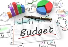 Gymskolan med BRP | Wondr: Effektiv budgetering för gym – en nyckel till ekonomisk stabilitet