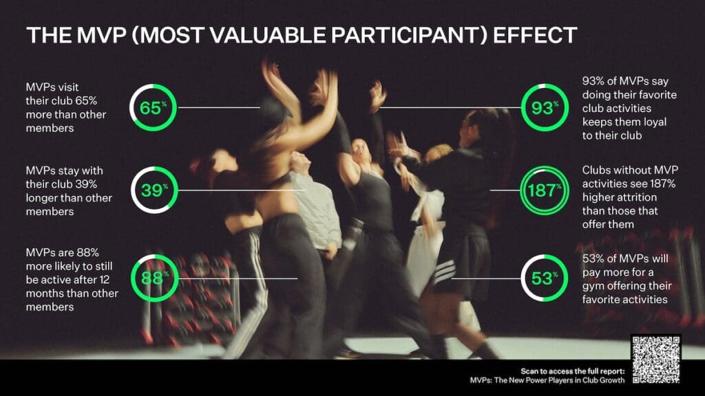 Les Mills MVP