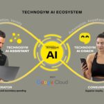 Technogym sluter partnerskap med Google Cloud – satsar på nästa generations AI-driven hälsa